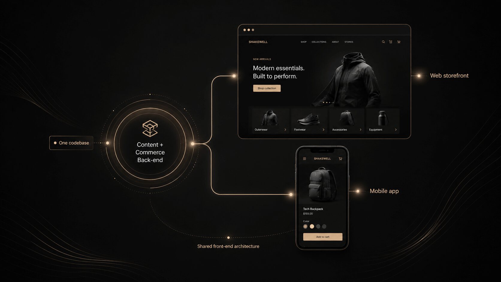 Headless & React